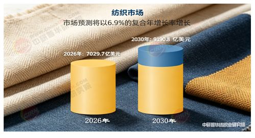 2026-2030年中國針紡織品十五五產(chǎn)業(yè)鏈全景調(diào)研與投資環(huán)境深度解析